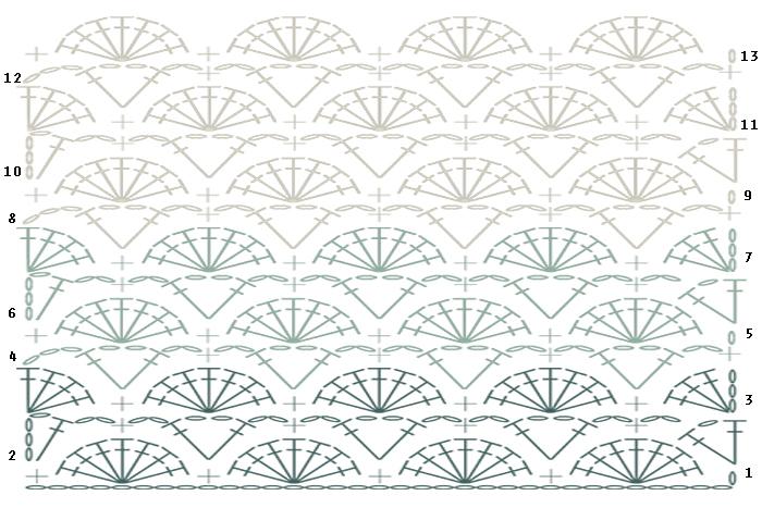 PAtrón bolsa customizada con ganchillo