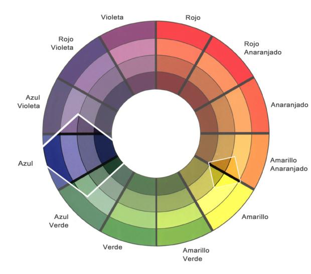 como maquillarme, como maquillar ojos, como maquillarse los ojos, maquillaje de ojos, sombras de ojos, sombras para ojos