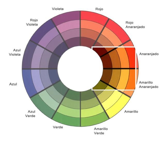 como maquillarme, como maquillar ojos, como maquillarse los ojos, maquillaje de ojos, sombras de ojos, sombras para ojos
