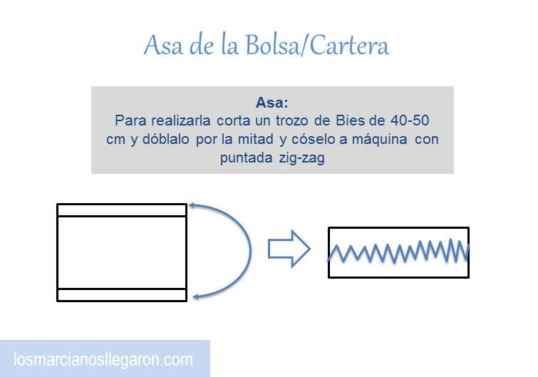 DiagramasLosMarcianos2