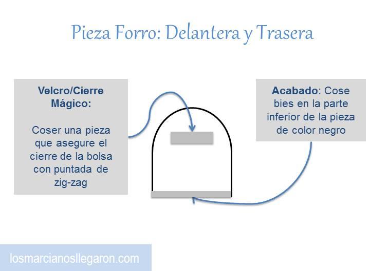 DiagramasLosMarcianos