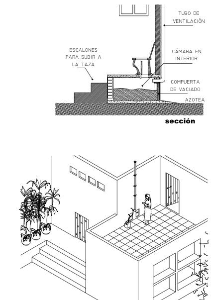 Sanitario seco ecológico. | Ecología