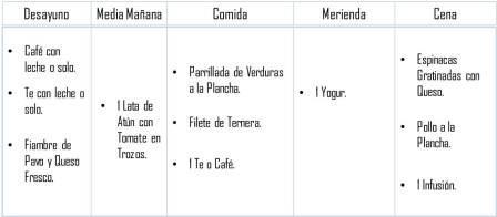 menu dieta south beach