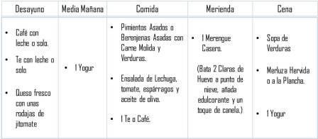 menu dieta south beach