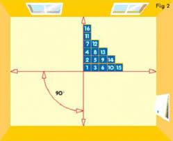 angulo de 90 grados y escalera