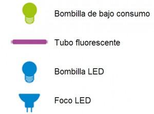 iluminación-bombillas