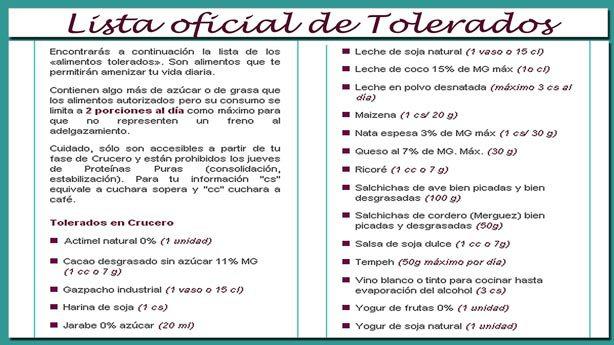 Lista de Tolerados dieta Dukan