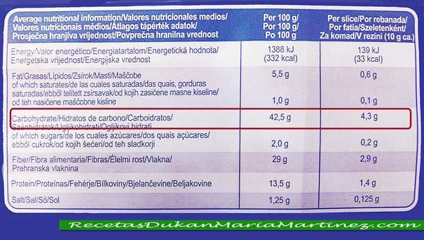Pan Wasa Dukan Valores