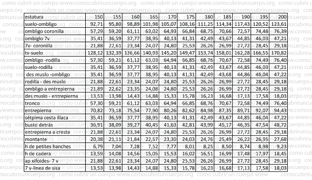 140622-Medidas verticales a partir de la estatura-007