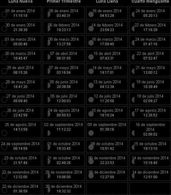 Calendario lunar 2014