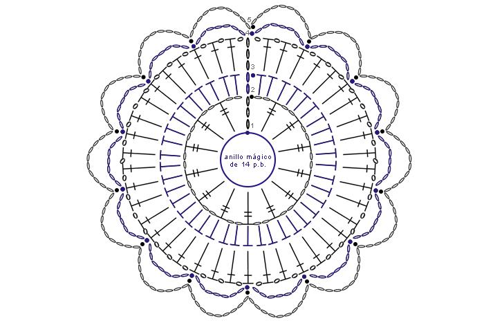 Patron alfombra trapillo
