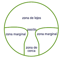 lentesc progresivas Gafas progresivas. Ventajas e inconvenientes