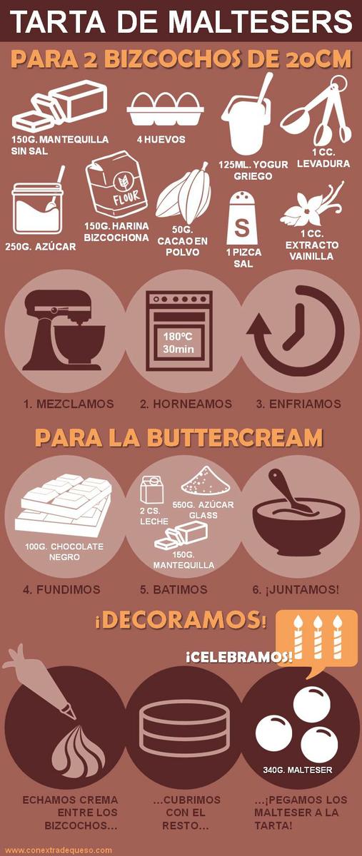 IP004-TARTA MALTESERS