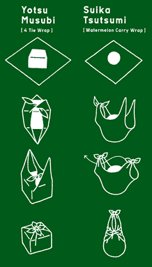 furoshiki, evolver regalos con tela