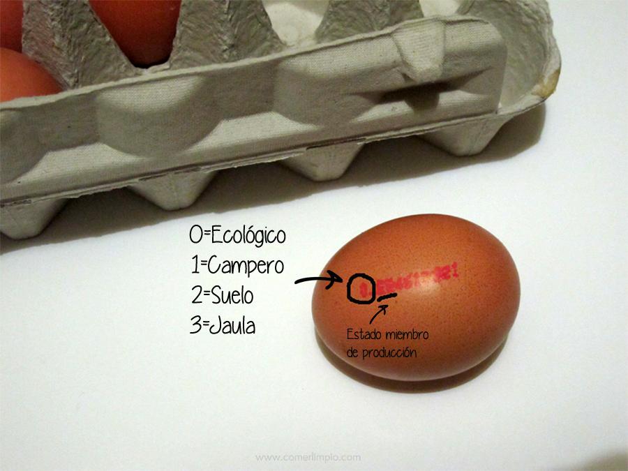 Código marcado en el huevo