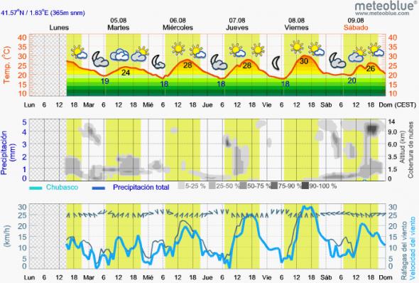 meteogram-web