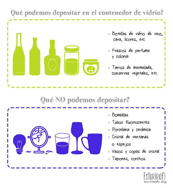 Qué envases podemos depositar en el contenedor de vidrio #reciclaje #ecofriendly
