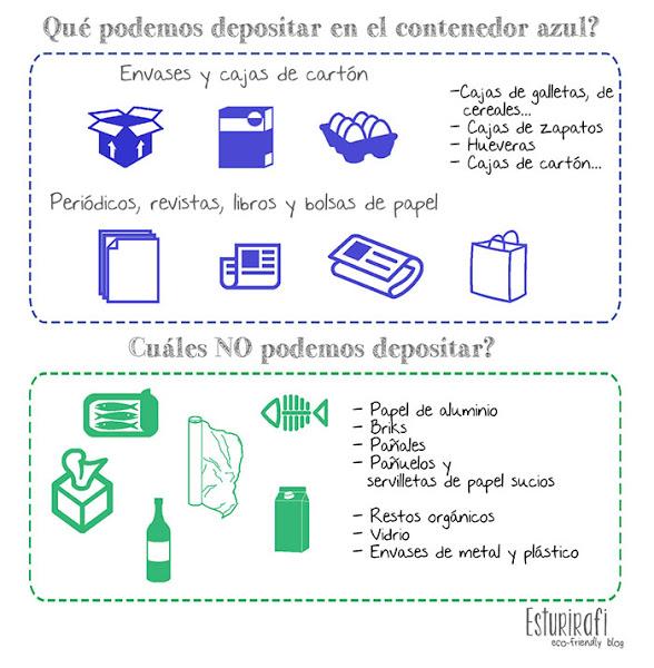 Qué envases podemos depositar en el contenedor azul #reciclaje #ecofriendly