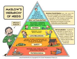 piramide de maslow