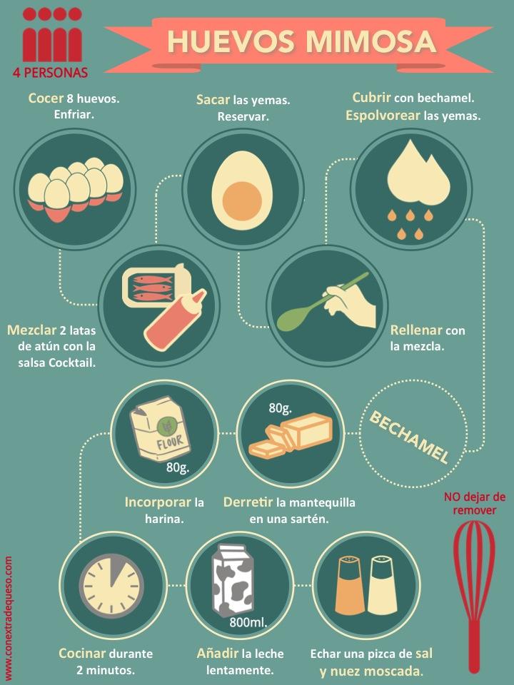 huevosmimosa