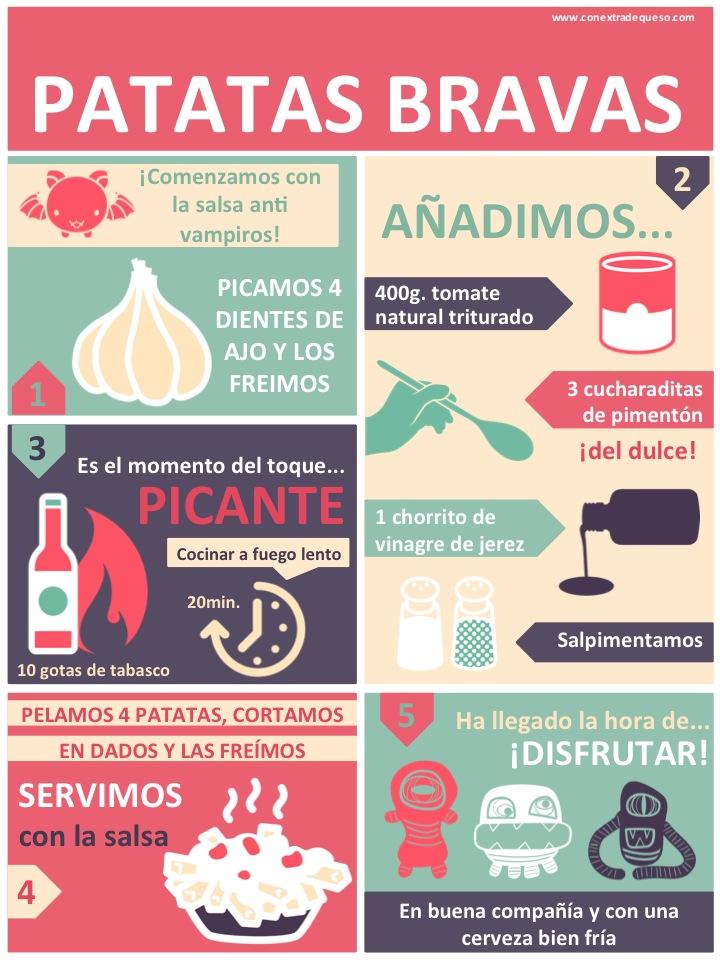 IE002-Patatas Bravas