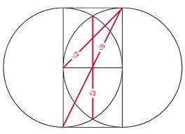 vesica-pisces-triangulo