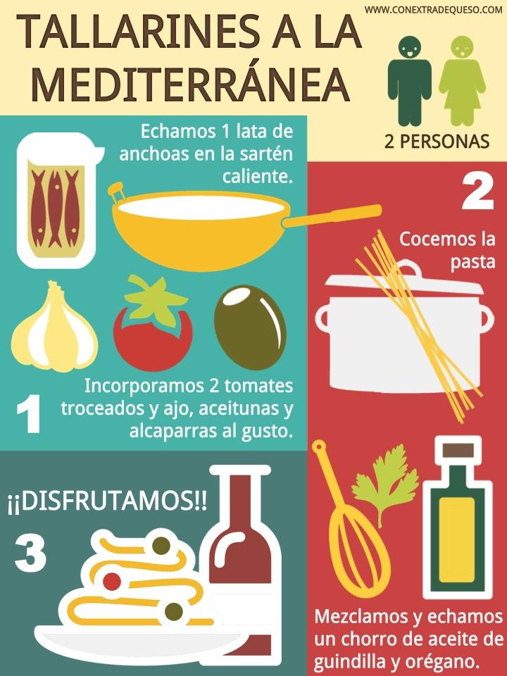 infografía_pastamediterranea