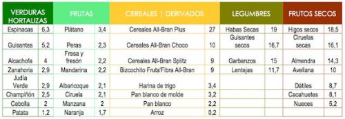 Tabla-contenido-fibra