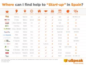 Ayuda StartUps