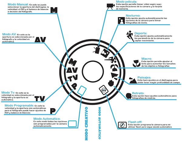 Curso De Fotografía Las Funciones De La Cámara Tecnología 1288