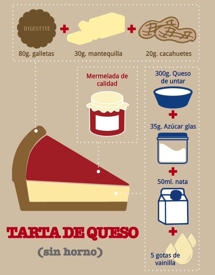 tartadequeso
