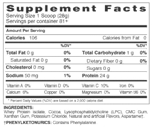 iso100facts