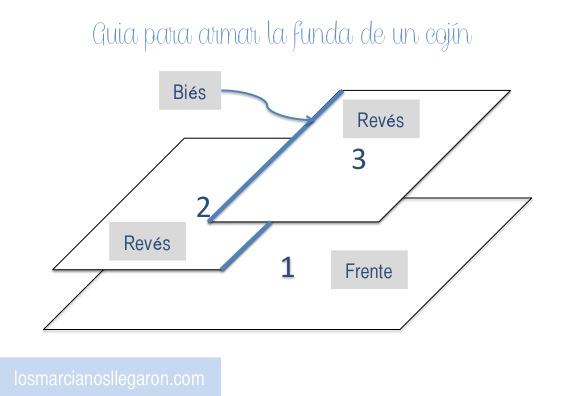 Diagramas Cojin Sobre