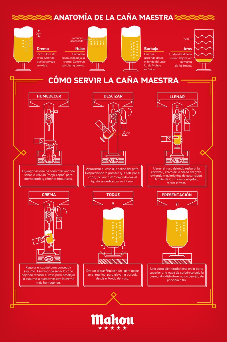 Mahou_Maestria_como tirar una caña