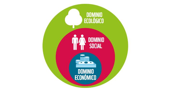 Informe Planeta Vivo Desarrollo sostenible