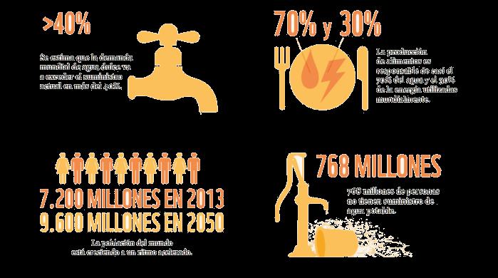 Informe Planeta Vivo WWF