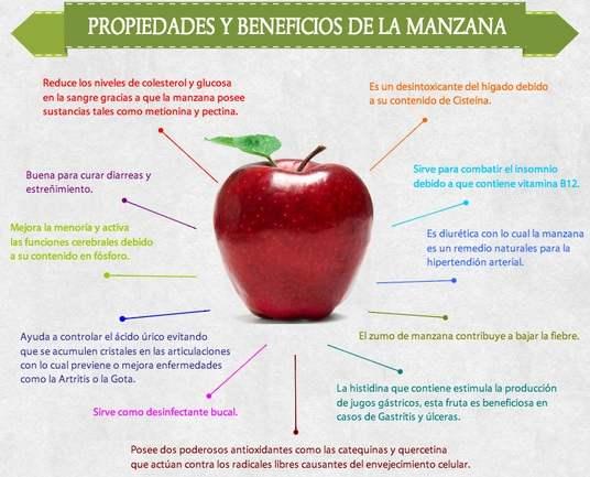 manzana y sus propiedades beneficiosas para la salud frutas enfermedades del corazon consumo 5 Manzana y sus propiedades beneficiosas para la salud