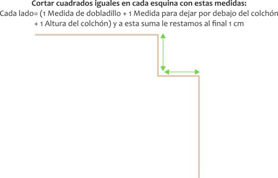 cortar esquinas sábana bajera
