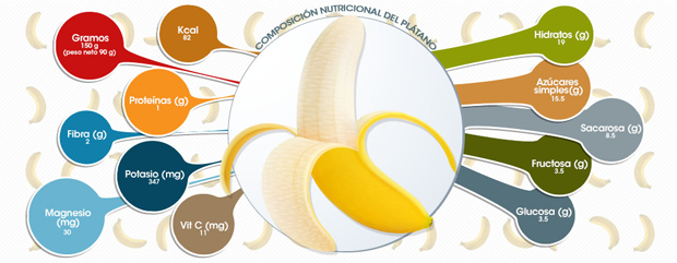 composicion-nutricional-platano