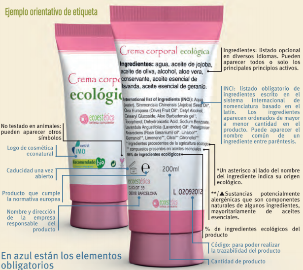 Los mitos de la Cosmética Natural