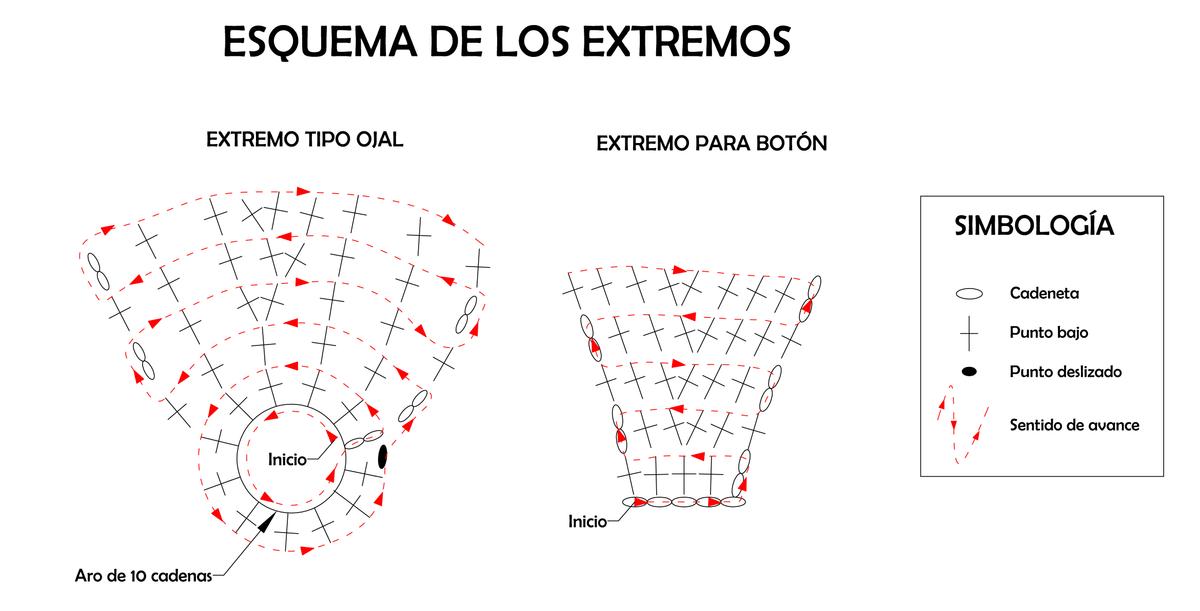 esquema ejecución extremos pulsera