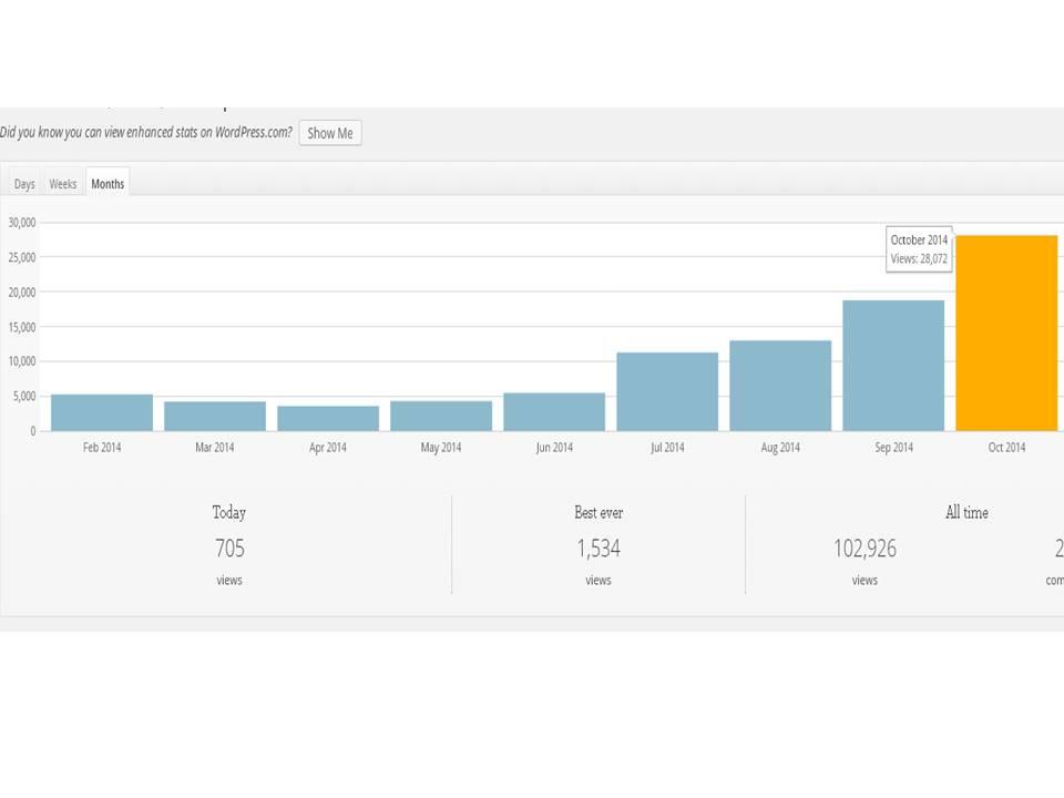 bitácoras zitasport 2