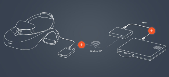 Esquema de utlización wifi de la página de Sony