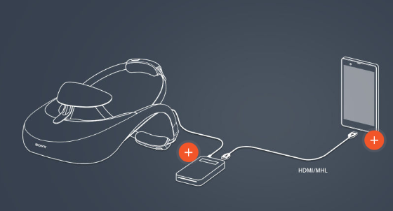 Esquema de utilización mhl del hmz-t3 de la página de Sony.
