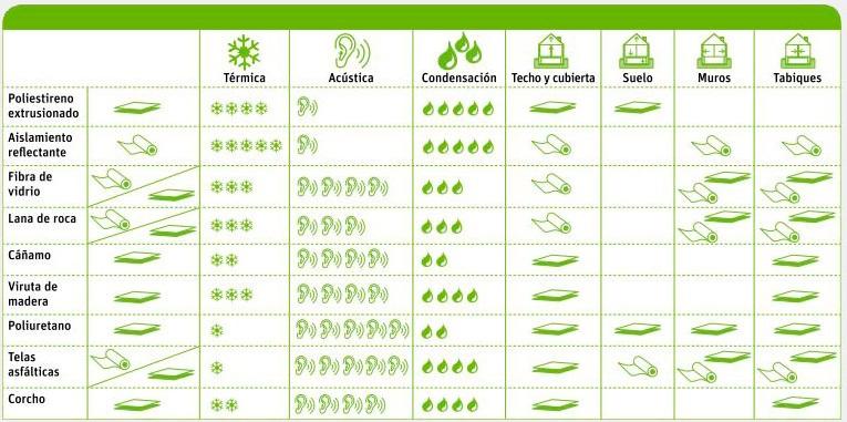 tipos_material-aislar-2