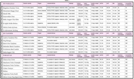 elegir cochecito gemelar