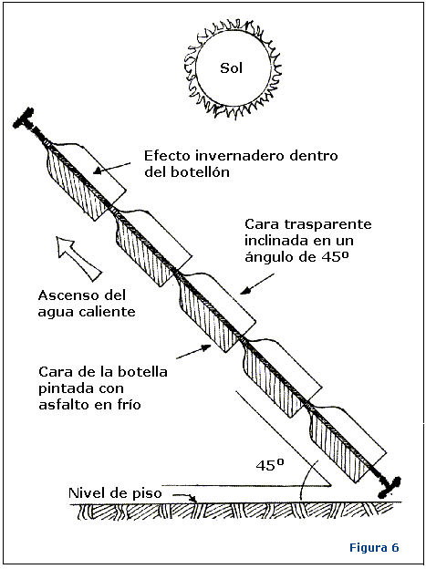 calefon6 Calentador solar gratis con botellas PET