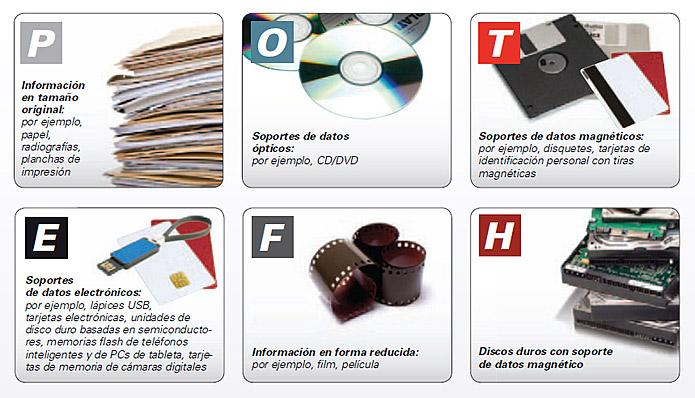 Materiales para almacenar datos