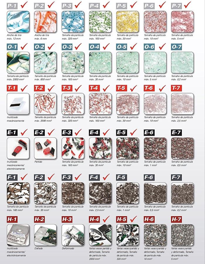 niveles seguridad destrucción de datos