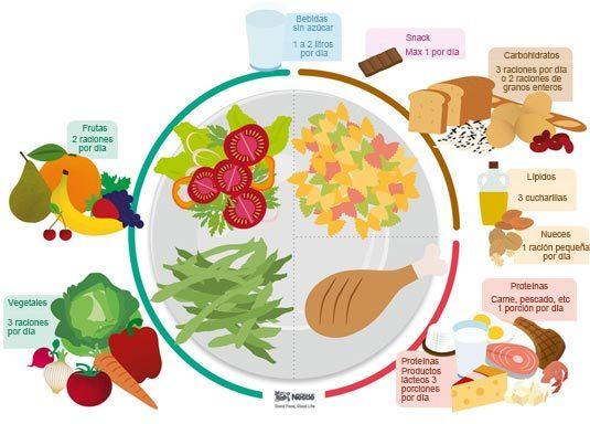 DESPUÉS DE LAS FIESTAS, PROPÓSITO: HACER DIETA